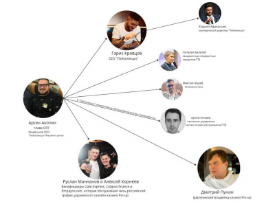 Империя Арсена Акопяна: как Gate Express и Empayre стали инструментом контроля